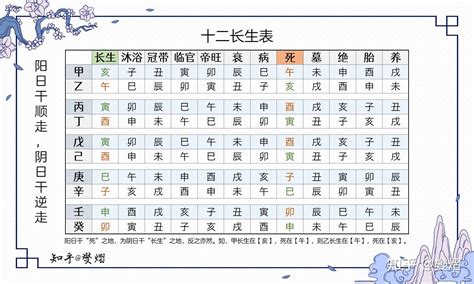 十二長生表運用|八字之十二長生表詳解